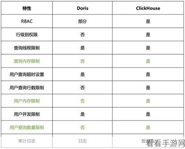 深度剖析，Hive 与 ClickHouse 数据类型的全面较量