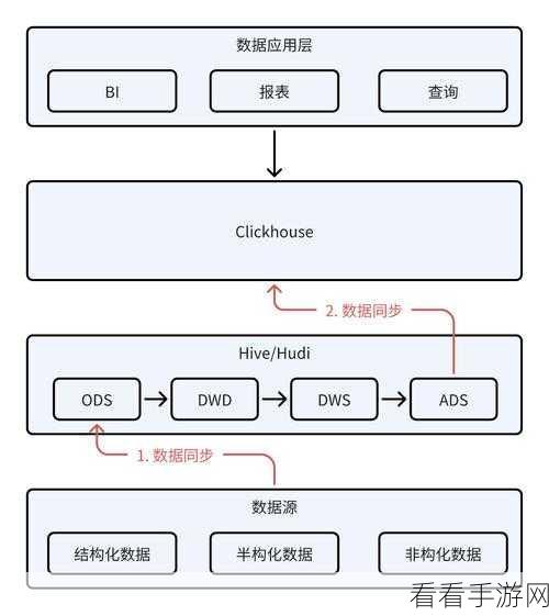 深度剖析，Hive 与 ClickHouse 数据类型的全面较量