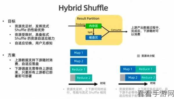 探究 Flink 集成 Hive 对数据加密的作用