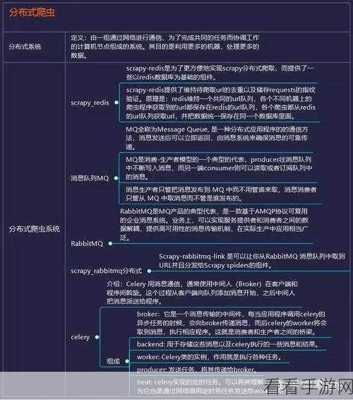 Python 爬虫高级技巧，数据存储优化秘籍大公开