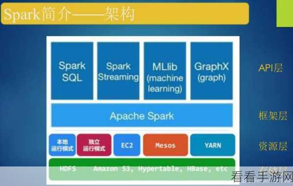 探秘 Spark SortBy，在线排序功能的深度解析