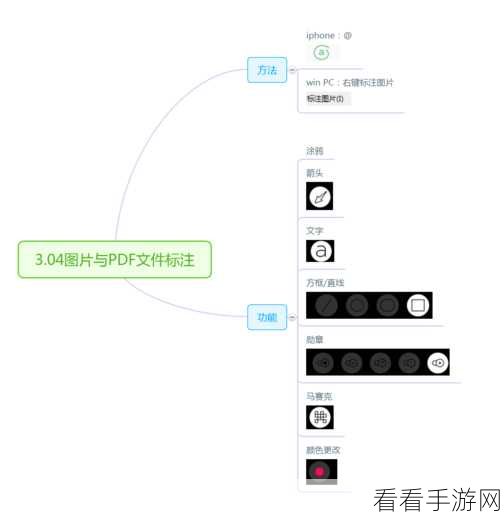 轻松掌握！电脑版印象笔记新建思维导图秘籍