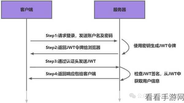 C中 JWTBuilder 刷新 Token 的实用指南