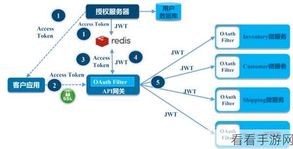 C中 JWTBuilder 刷新 Token 的实用指南