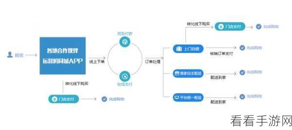 探索 PHP 宏定义的多样实战应用