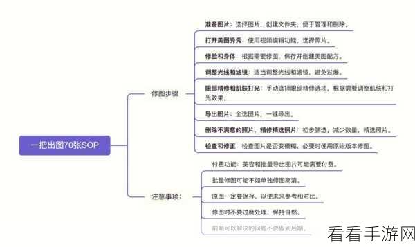 美图秀秀批处理，轻松搞定图片尺寸批量修改秘籍