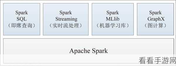 深度解析，Spark MLlib 处理大数据的精妙之道