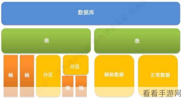 Hive MetastoreServer 数据加密之谜，深度解析与攻略