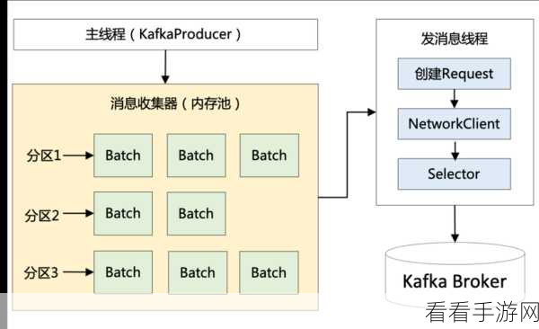 探究 Kafka 单节点扩展性的奥秘