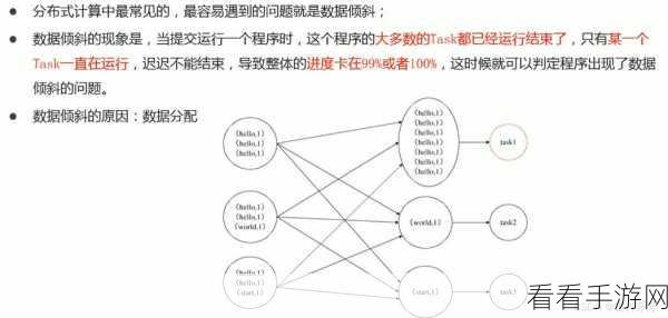 攻克 Hive Hash 数据倾斜难题的秘诀