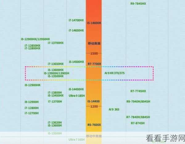 轻松掌握！图吧工具箱查看 CPU 天梯图秘籍