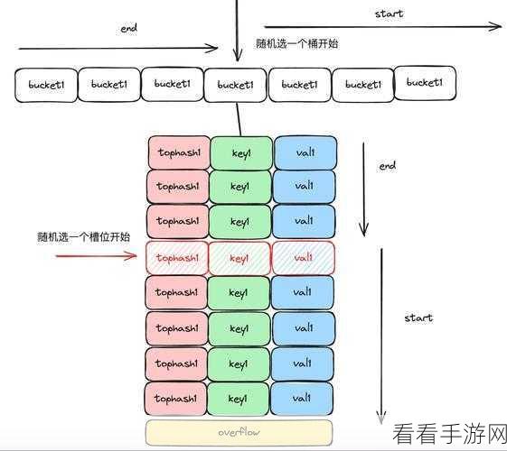 C 语言与 Go 语言的巅峰对决，谁更胜一筹？