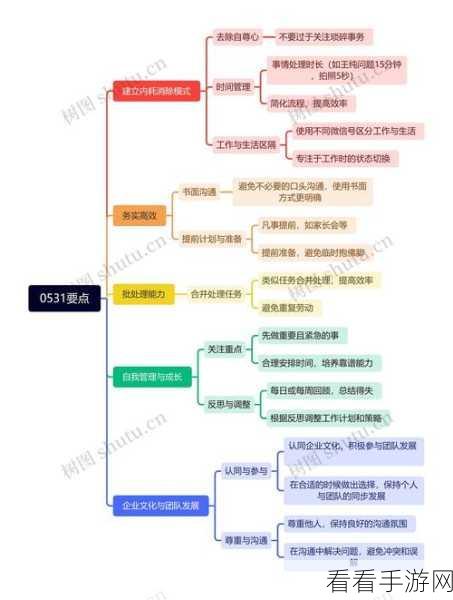 掌握 TreeMind 树图文件导入秘籍，轻松开启高效之旅