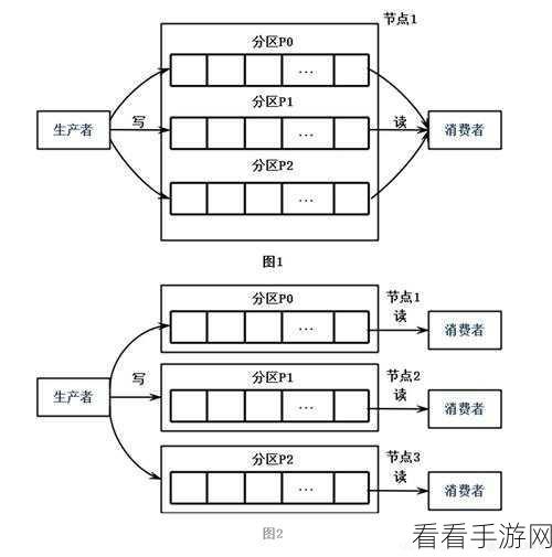 探索 syslog kafka 数据格式化的秘诀