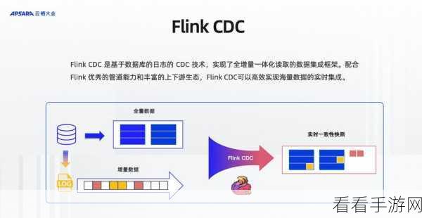 探索 Flink 与 Kafka 实时计算的奥秘