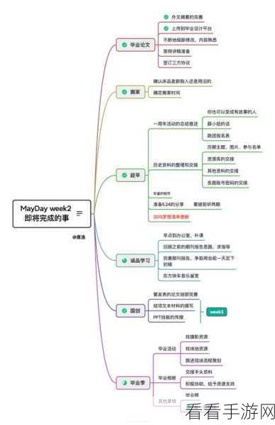 掌握 XMind 矩阵图添加行列技巧，轻松提升效率