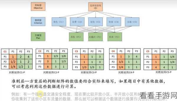 掌握 XMind 矩阵图添加行列技巧，轻松提升效率