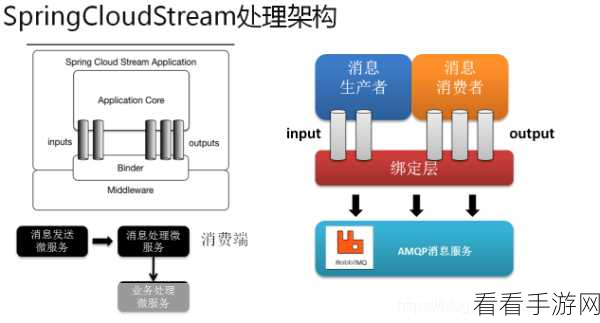 Stream Kafka 数据处理优化秘籍大揭秘