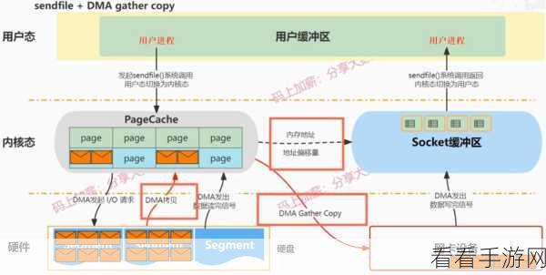 深度解析，Kafka 顺序消息的数据校验秘籍