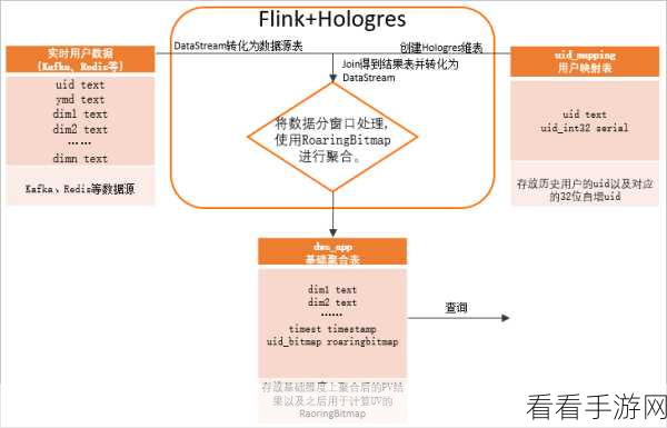 深入探究，Flink 与 Kafka 数据负载均衡的秘诀