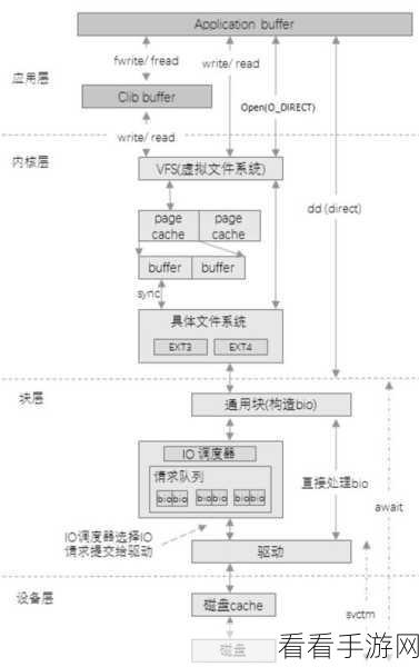 探秘 Kafka 顺序消息的数据压缩秘诀