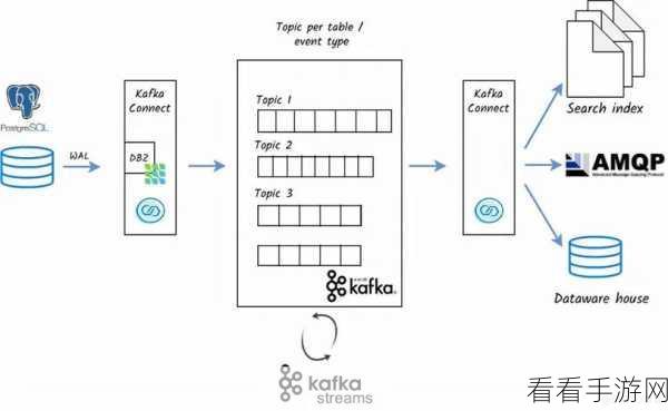 探索 Stream Kafka 数据分区的奥秘