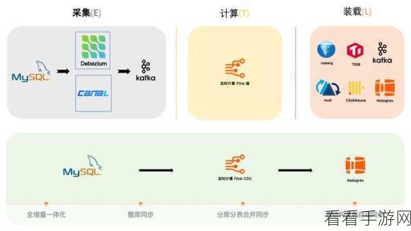 探秘 Flink 与 Kafka 数据格式转换的奇妙之旅