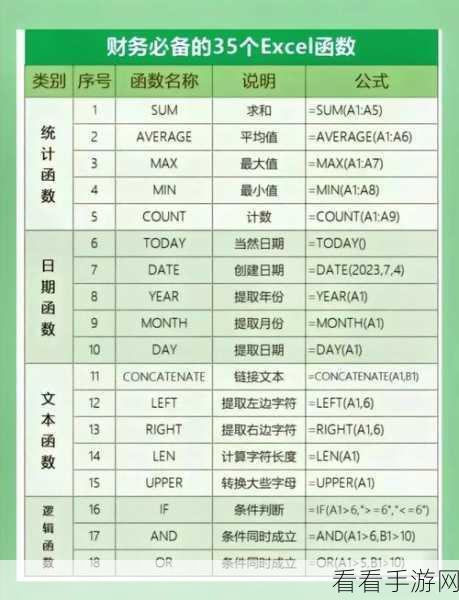 Excel 神技，轻松合并两列内容的秘籍教程