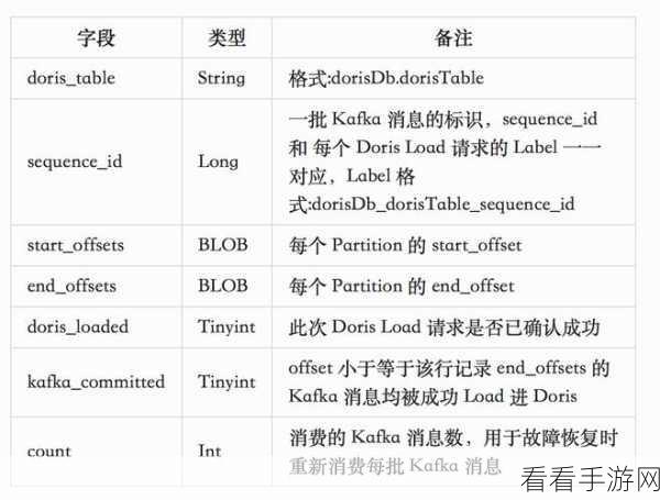 Stream Kafka 高并发处理秘籍大公开