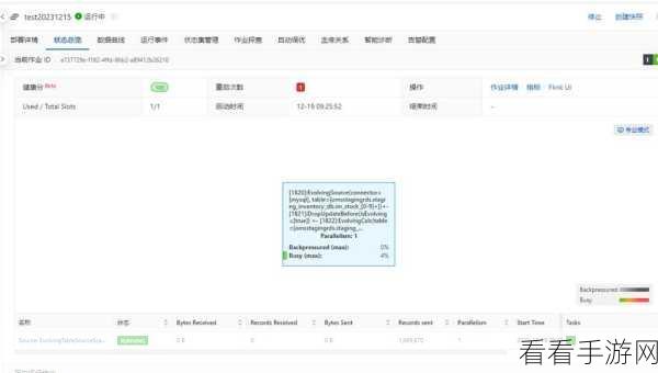 掌握 Flink 与 Kafka 实时检测数据异常的秘诀