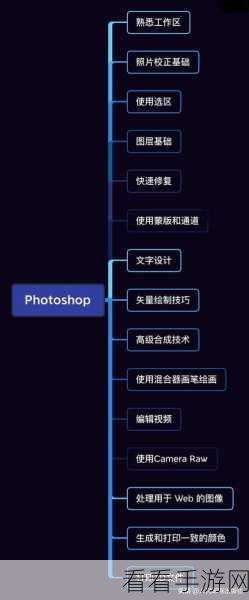 PS 图片标注秘籍，Adobe Photoshop 精准添加标注全攻略