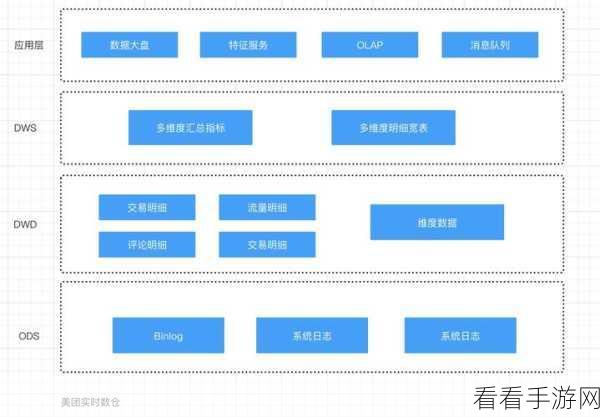 掌握 Flink 与 Kafka 数据实时分发的秘诀