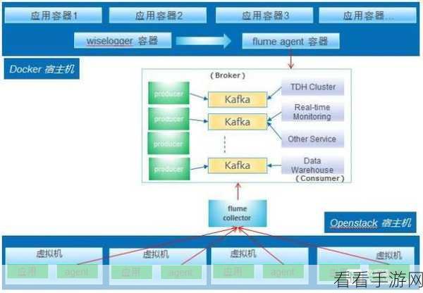 解密 syslog kafka 数据传输加密的奥秘