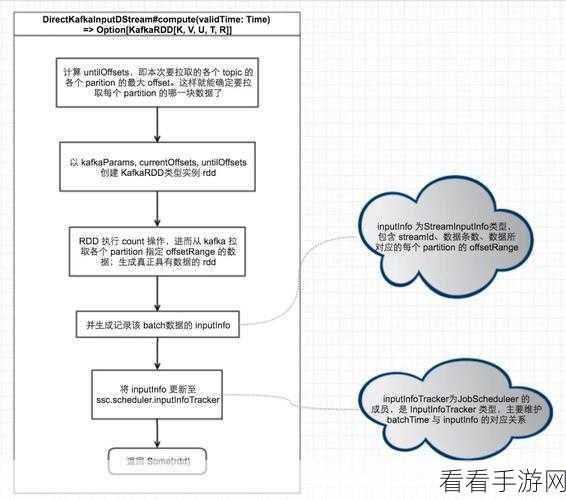 探秘 Stream Kafka 数据实时处理的神奇魔法