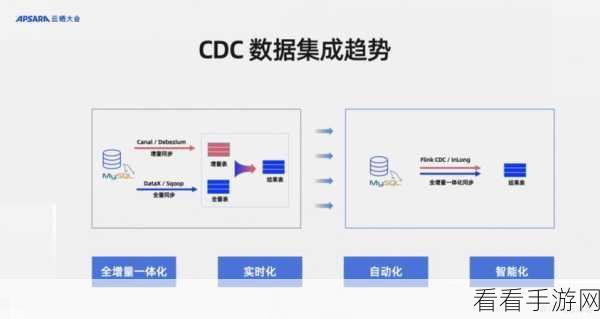 探索 Flink 与 Kafka 联手实现数据实时分析的奥秘