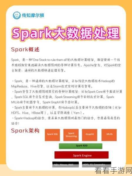 Spark Legirls 实时数据处理秘籍大揭秘