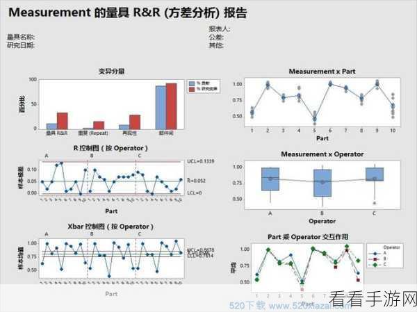 掌握 Minitab 单样本 Z 分析的秘诀——Minitab17 实战指南