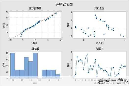 掌握 Minitab 进行 Poisson 分布拟合优度检验的秘诀