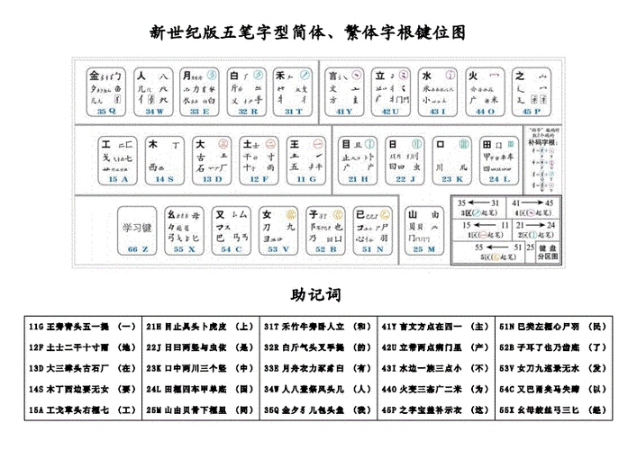 轻松搞定！万能五笔输入法编码反查功能关闭秘籍