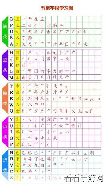 轻松搞定！万能五笔输入法编码反查功能关闭秘籍