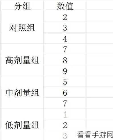 SPSS 分组运算与新变量生成秘籍大公开