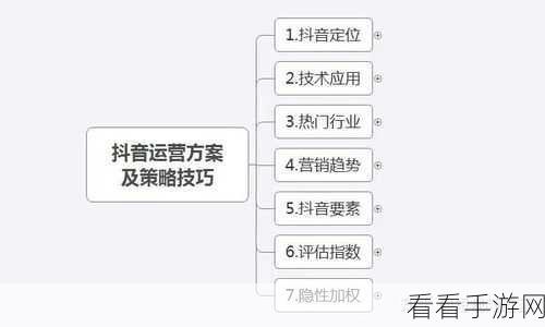 轻松掌握抖音评论提醒设置秘籍，你知道吗？