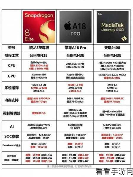 骁龙 8gen4 与 A18 巅峰对决，性能大比拼谁称雄？