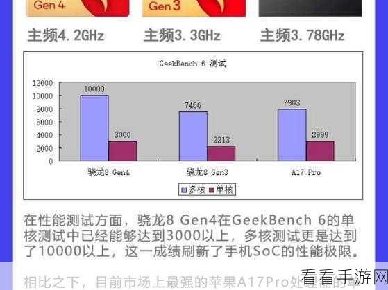 骁龙 8gen4 与 A18 巅峰对决，性能大比拼谁称雄？