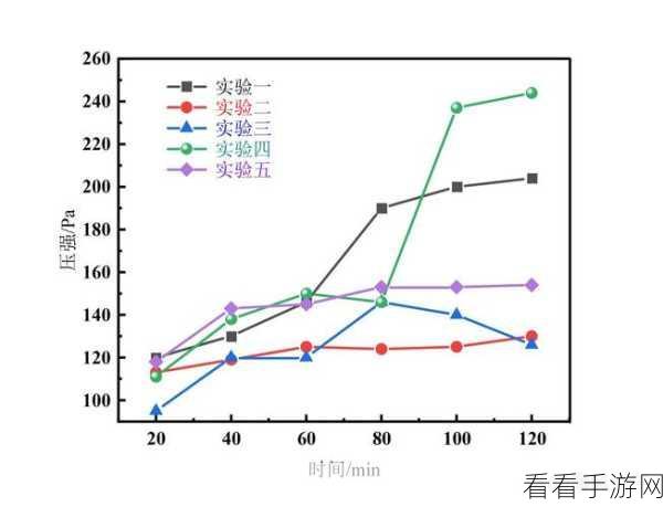 掌握 OriginPro 绘制三维框架线图的秘籍