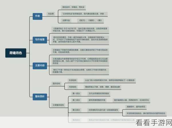 思创脑图，轻松连接两个子主题的秘籍