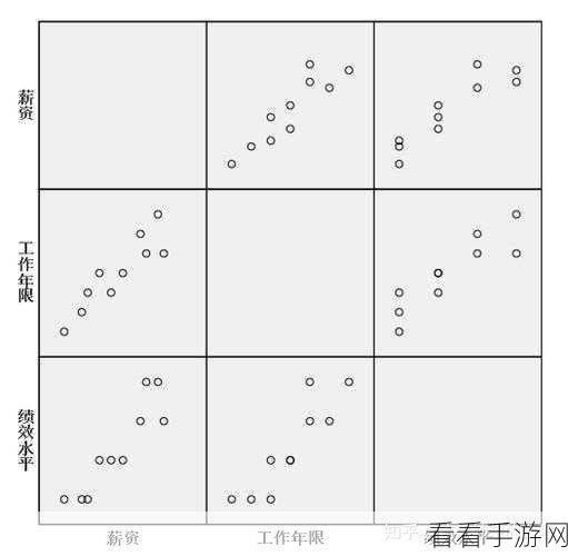 轻松掌握 SPSS 散点图制作秘籍