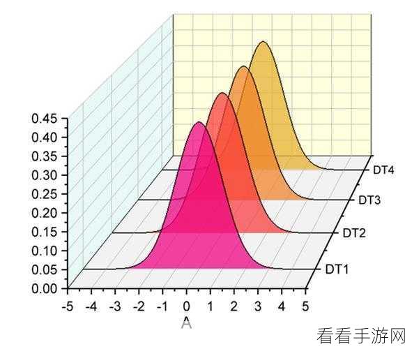 OriginPro 绘制惊艳立体结构图秘籍，3D 图形制作指南