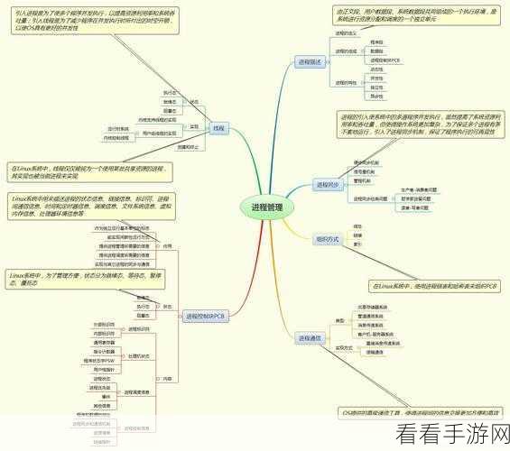 Linux 网站主机资源分配秘籍