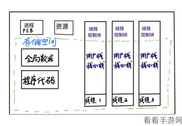 Linux 网站主机资源分配秘籍